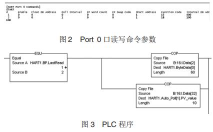 PLC 